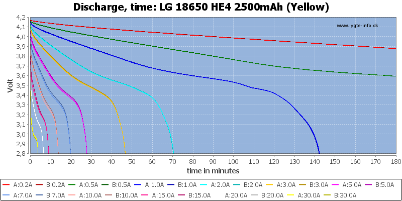 Lg he4 online 18650